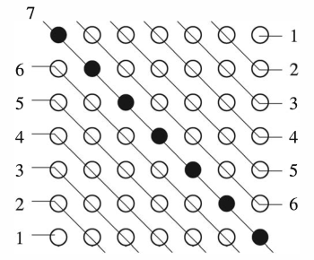 The geometric idea behind the famous identity, $\sum_{k=1}^n k = \frac{n^2 + n}{2}$.